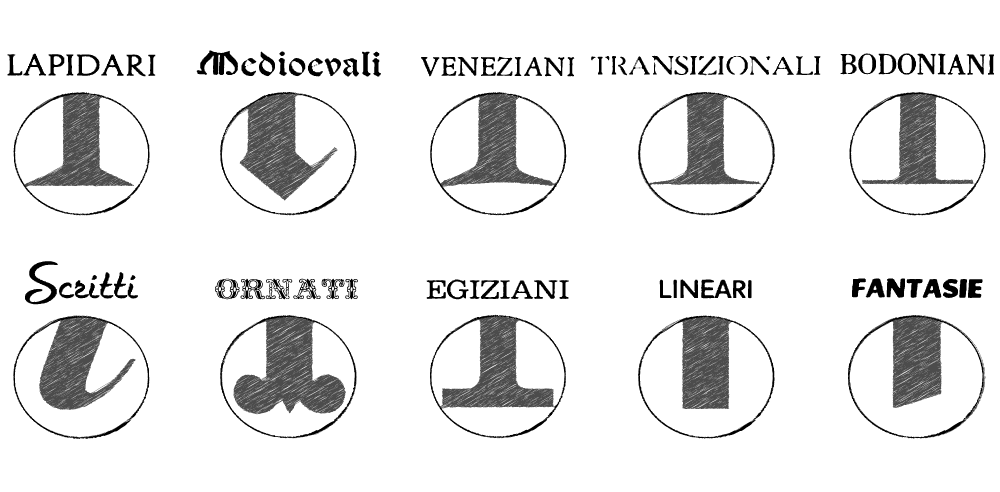 classificazione novarese